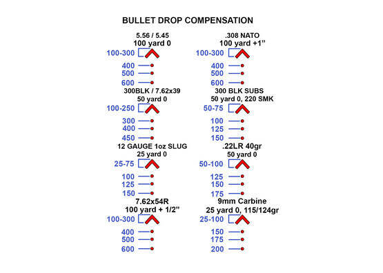 Bullet drop compensation for 5.56, 7.62, .308 nato, 9mm, 300 blk, and more